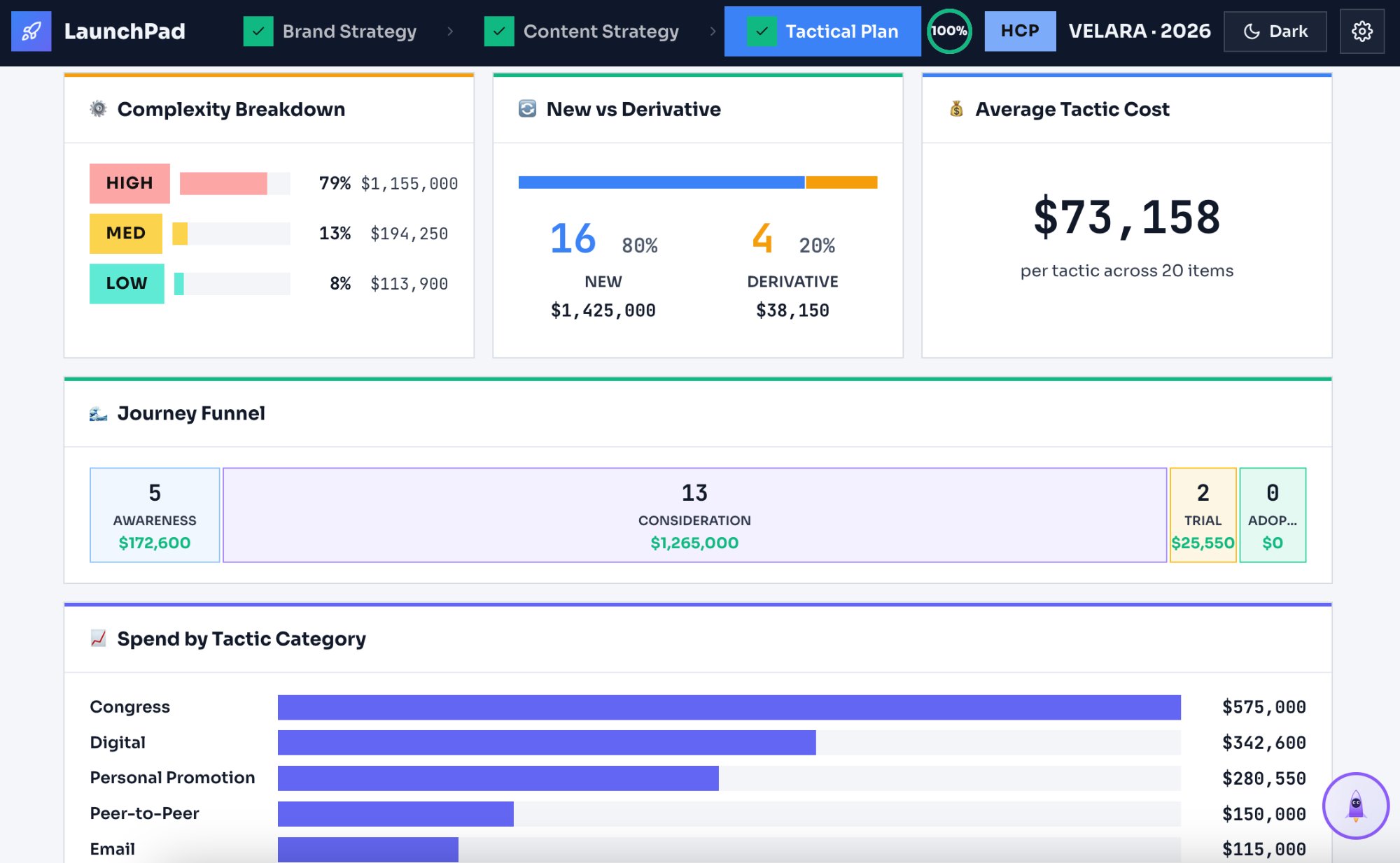 LaunchPad Marketing
